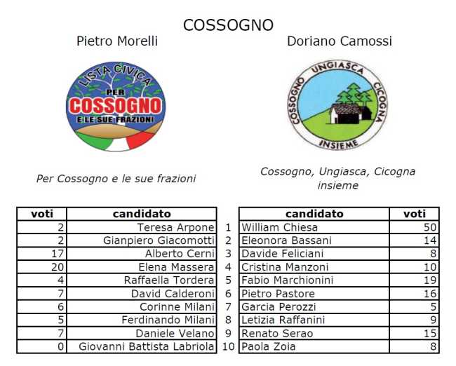 cossogno c